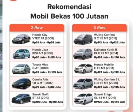 Daftar Mobil Murah Second Harga 30 Juta Sampai 100 Jutaan